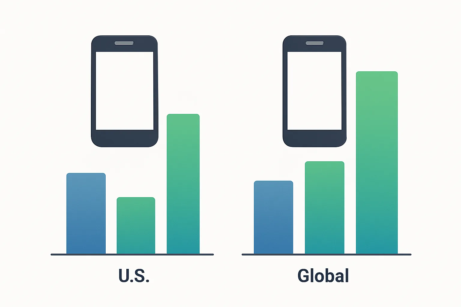 Side-by-side bar charts comparing effective mobile wallet pass reach by platform in U.S. versus global markets