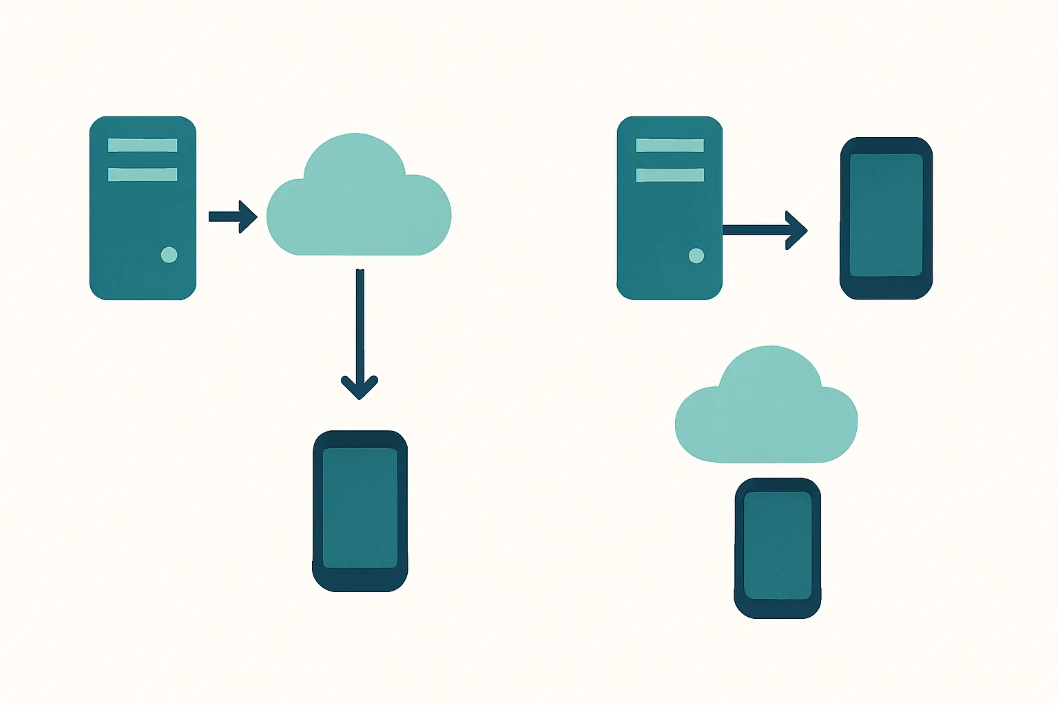 Diagram comparing two different pass update flow architectures from server to platform to device