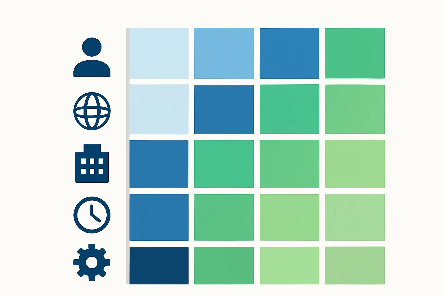 Styled decision matrix grid showing five strategic dimensions mapped to platform prioritization levels