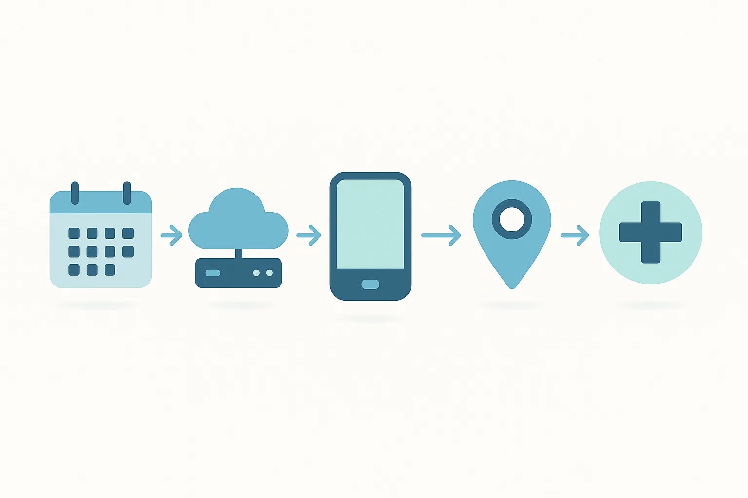 Diagram showing the integration flow from EHR scheduling through wallet pass API, pass delivery to patient device, geofence check-in trigger, and EHR update