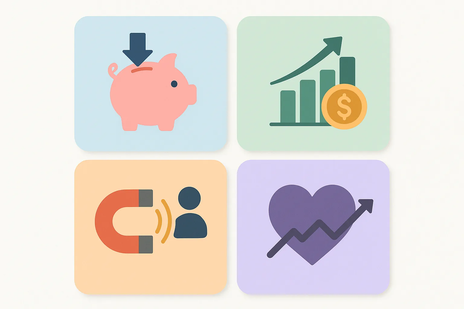Four-quadrant ROI framework infographic showing icons representing cost savings, incremental revenue, reduced customer acquisition cost, and lifetime value uplift