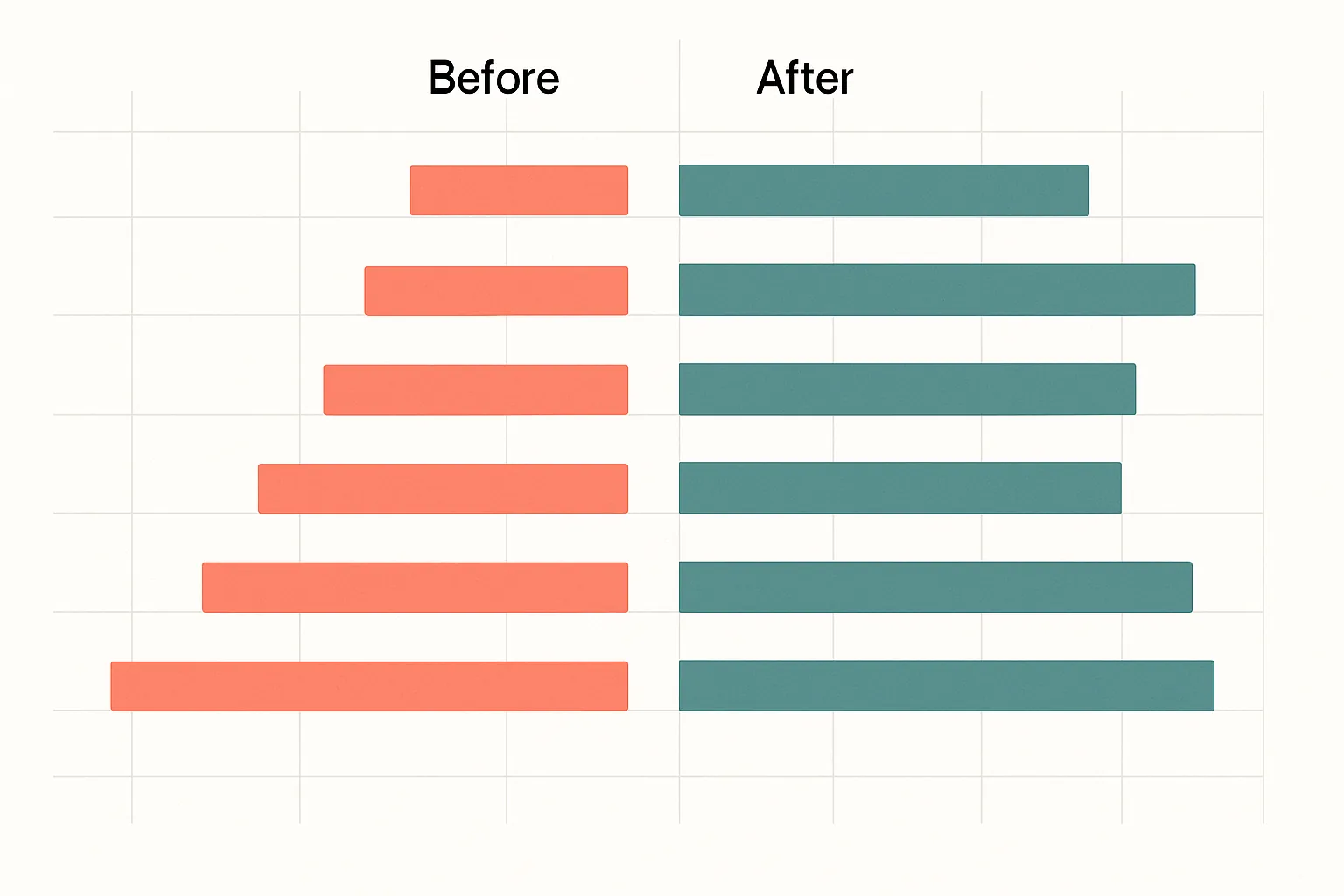A before-and-after bar chart visualization comparing five key museum membership metrics, showing significant improvements across all categories after implementing wallet passes