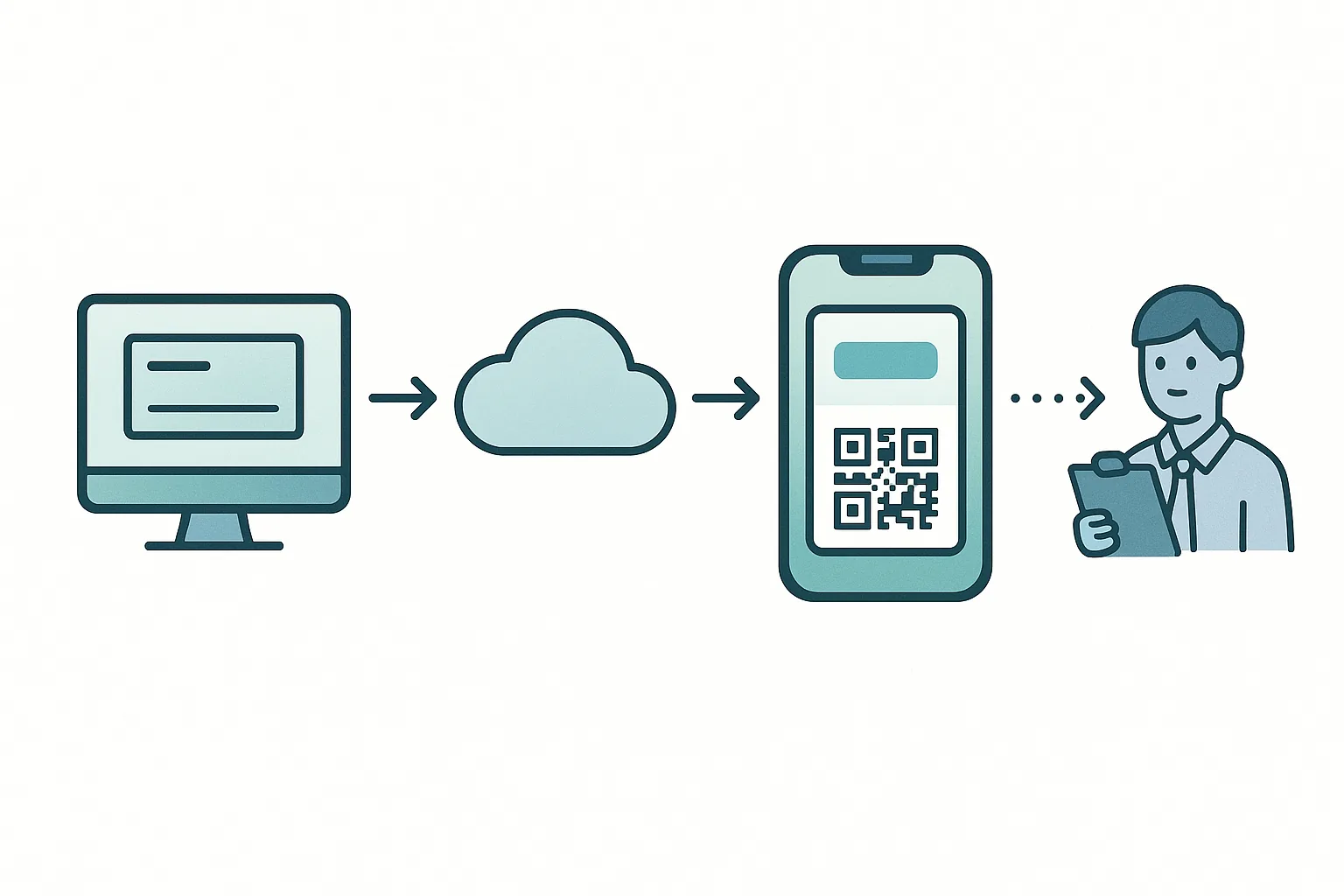 Architecture flow diagram showing how a booking system connects to a wallet pass API service, which delivers passes to passenger smartphones, with a secondary flow showing visual verification by a gate agent