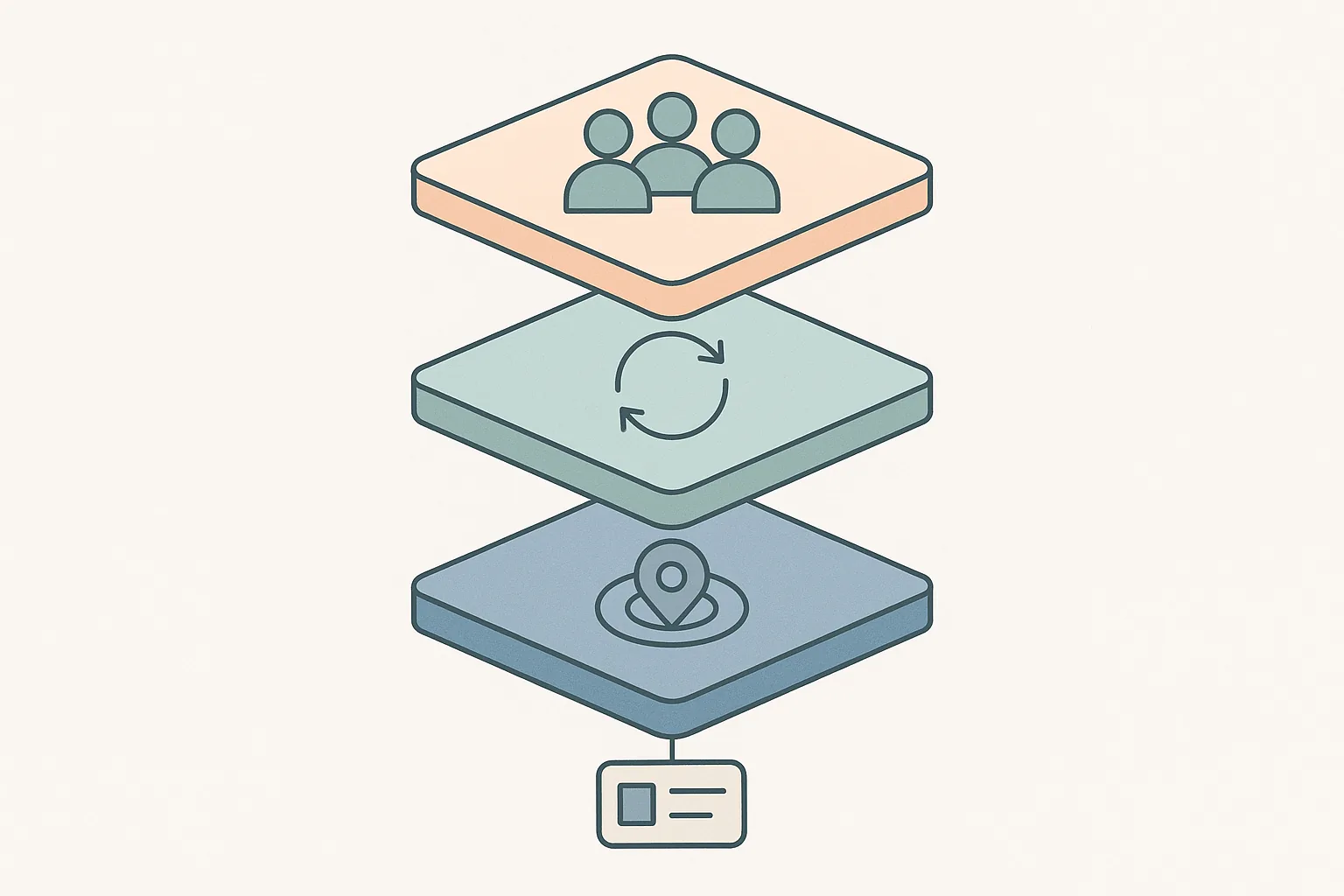 A layered diagram showing segmentation, dynamic updates, and geofencing stacked on top of a single wallet pass